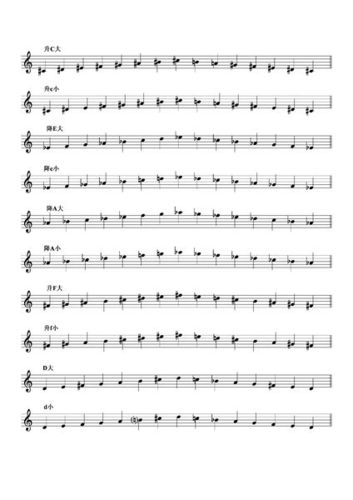 在下列各主音上构成旋律大调和旋律小调音阶:升c,降e