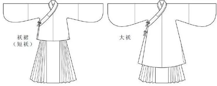汉服形制袄裙