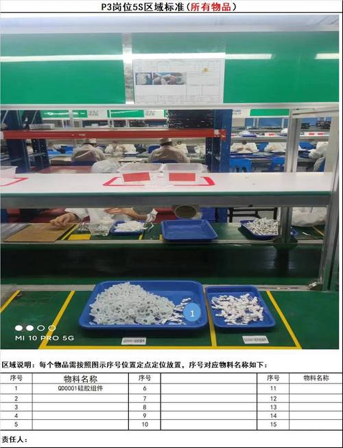 【5s区域标准】学员实践成果展