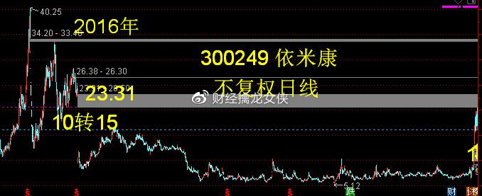 06大一点目标可以到32元.今天重点关注东数西算和数字货币概念的股票.
