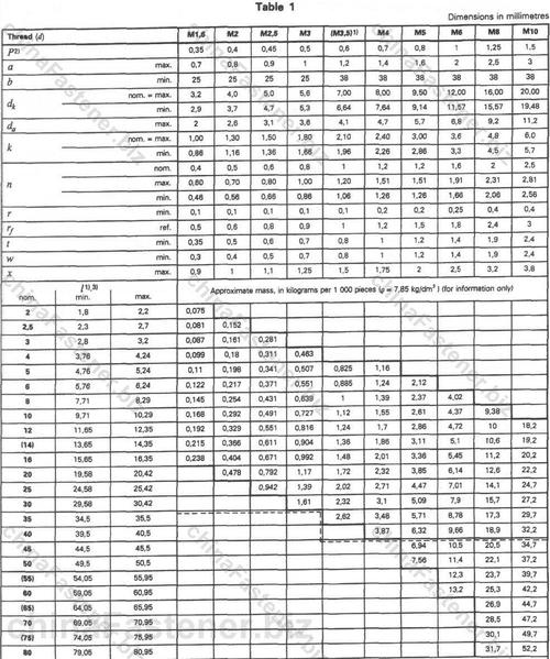 开槽盘头螺钉(通用头型)-产品等级a级(iso1580:1994)