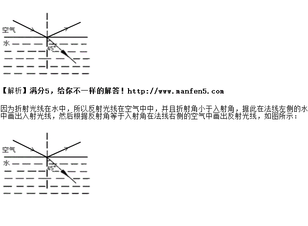初中物理试题 如图所示的是一条经水面折射后的光线,在图中画出其入射