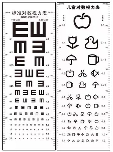 【健康】宝宝这5大常见视力问题,家长们一定要尽早发现!