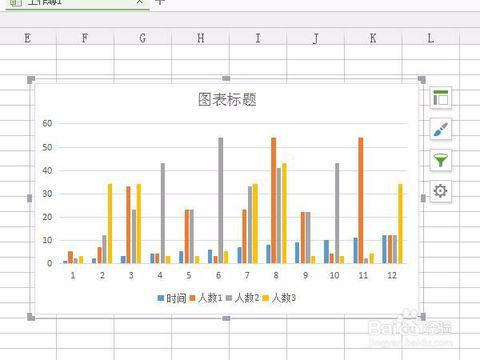 9  点击"确定",你就会看到一个已经生成的柱状图,但是,很可能你会