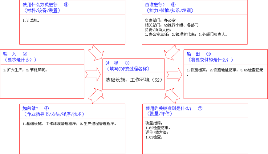 22个典型过程的乌龟图分析