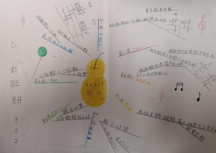 302班-思维导图-第一单元除法