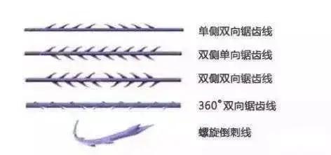 工欲善其事必先利其器,线雕线材知识科普