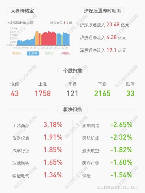华斯股份收深交所关注函:要求说明预计第四季度大幅亏损原因