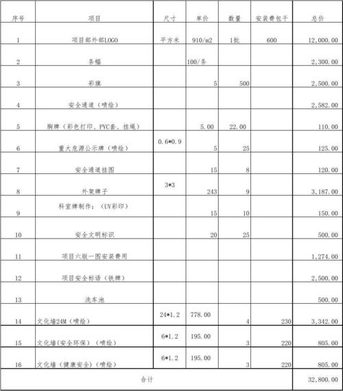 广告宣传费制作清单