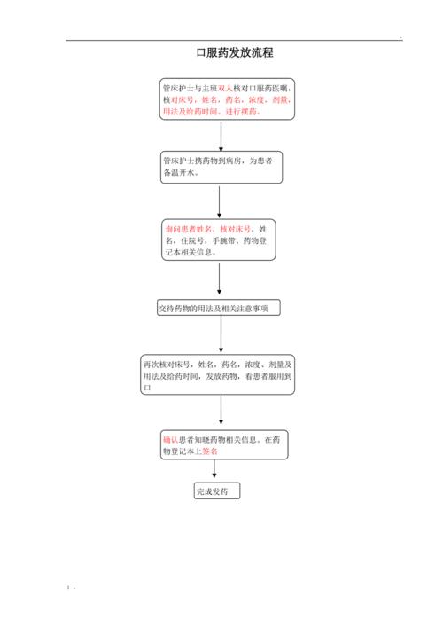 口服药发放流程