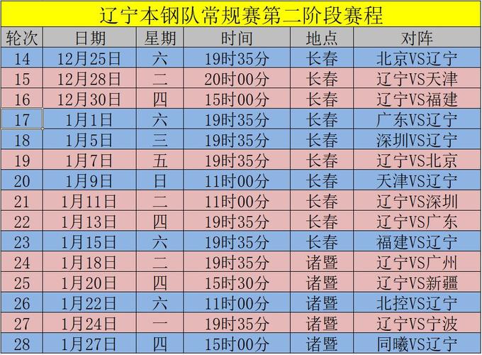 2021-2022cba常规赛第二阶段辽宁男篮赛程表