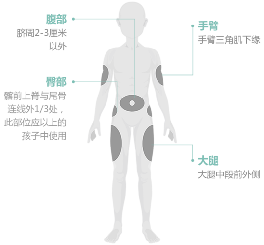 珍怡生长激素注射流程_生长激素粉剂注射-珍怡官网