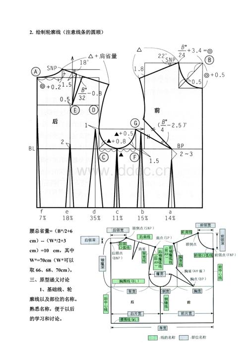 《结构设计1》 第二章 女装上衣原型.doc