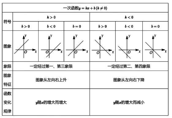 细说"一次函数的图象,表达式,性质"