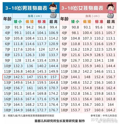 14岁男孩身高定格158秘方不靠谱窜个子还得看这4点