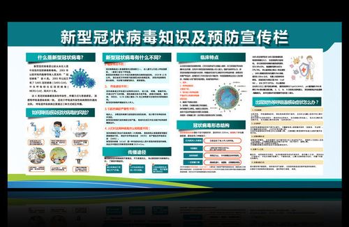 新型冠状病毒感染肺炎知识及预防宣传栏