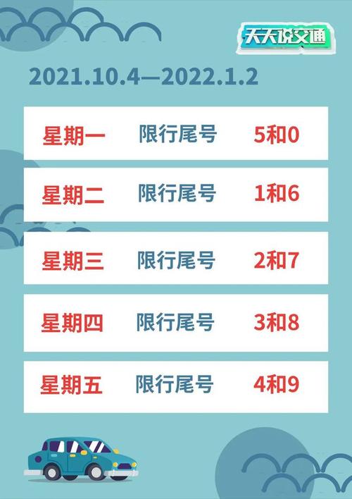 说交通限行石家庄限号即将轮换最新顺序是