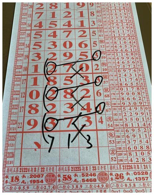 排列五第21225期精准数据走势图