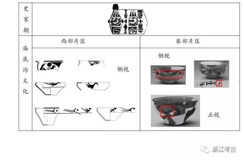 半坡与庙底沟彩陶背后的隐喻