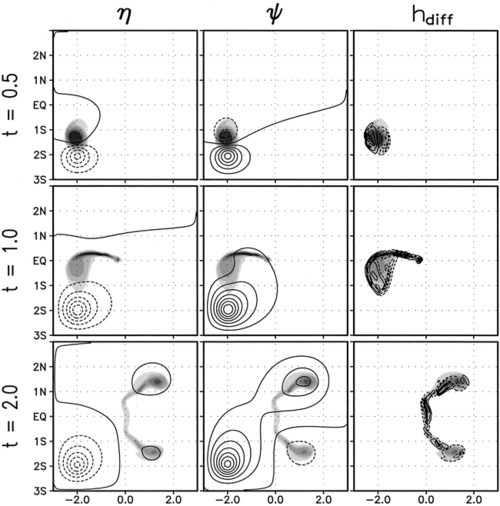 two-layer models of abyssal equator-crossing flow