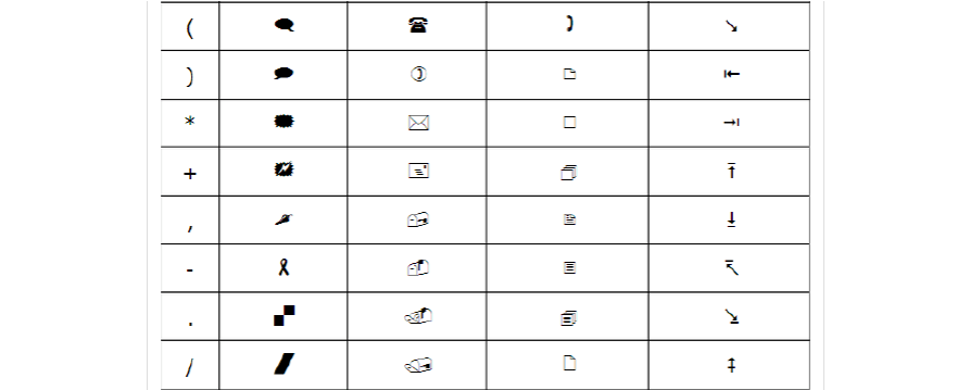 webdings和wingdings字符码对应表