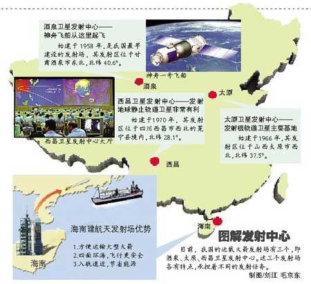 隶属于西昌卫星发射中心,是中国首个开放性滨海航天发射基地,也是世界