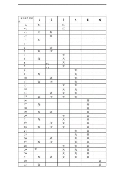电梯平层标记-6根钢丝绳.docx 2页