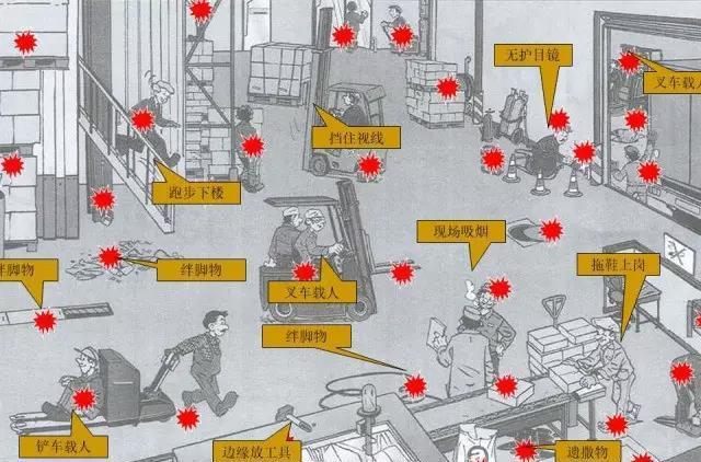 大家一起来找茬,看图识安全隐患(100条),你能找出多少条?