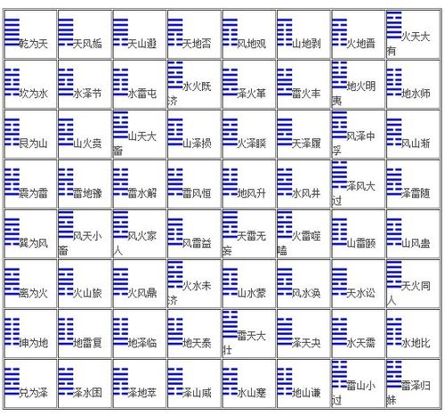 断吉凶 无动爻= 本卦卦辞 1动爻= 动爻爻辞 1阳1阴动爻= 阴爻爻辞 2