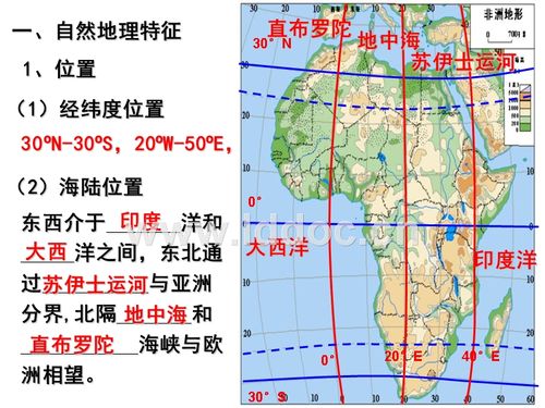 资源分类 综合区 区域地理非洲.