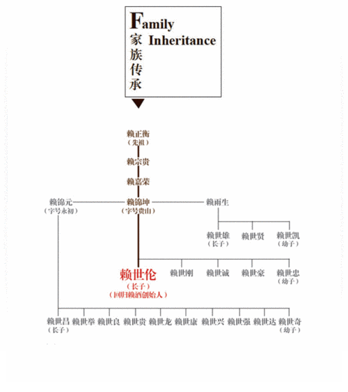 探访百年赖鼎酒窖,解析"复窖法"酿造工艺