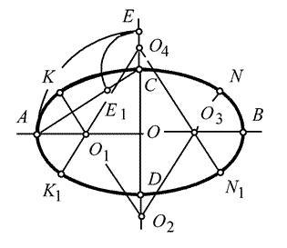 四心法画椭圆中大圆和小圆的交点坐标公式