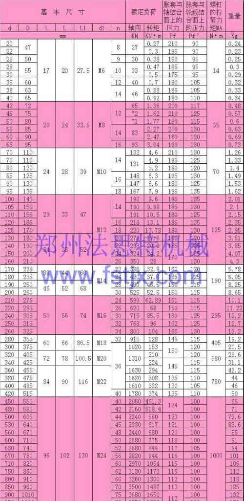 欢迎咨询,优质的产品,中国最专业的最大的锥套皮带轮生产商, 因为专业