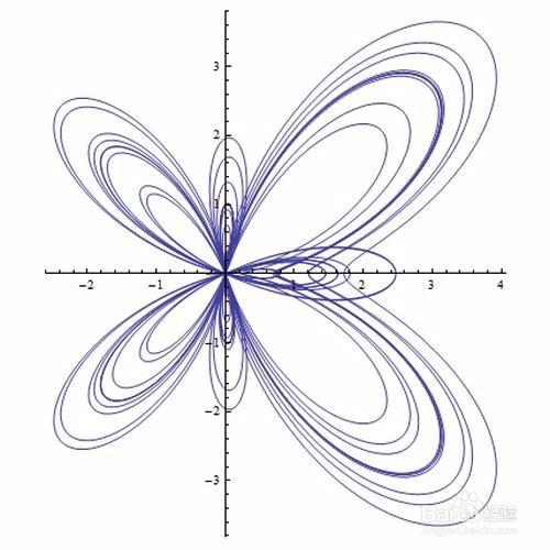 mathematica绘制函数图像—极坐标绘图
