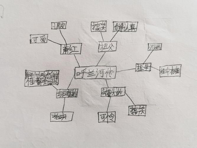 《呼兰河传》思维导图