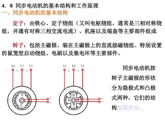 同步电动机按 转子主磁极的形状 分为隐极式和凸极 式两种,它们的结