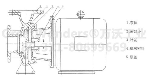 卧式直连泵管道泵 热水循环水泵 供暖循环泵结构特征:  iswz型泵具有