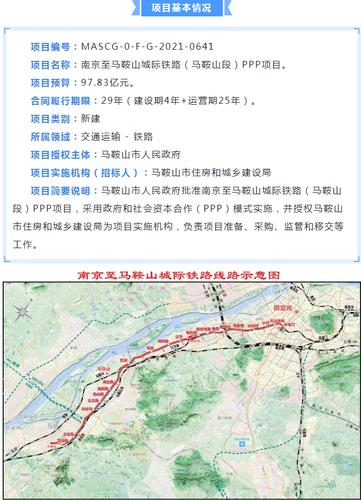 宁马城际铁路(马鞍山段)有新进展