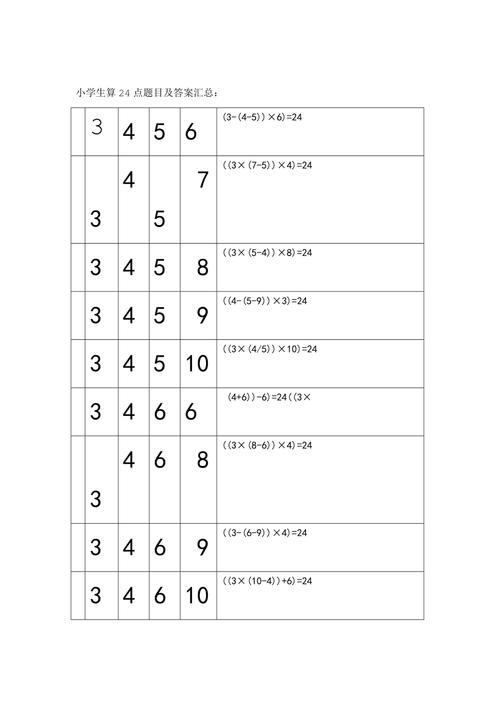 小学生算24点题目及答案汇总