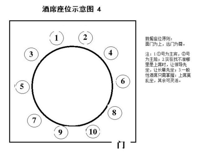 社交礼仪(1)酒席座位示意图
