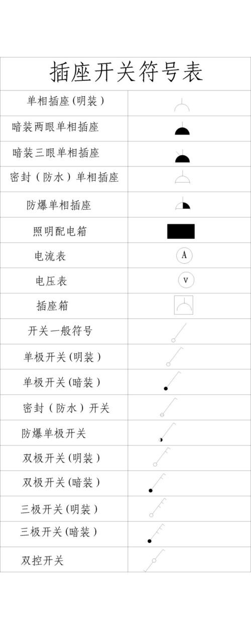 开关插座符号解释 word 文档