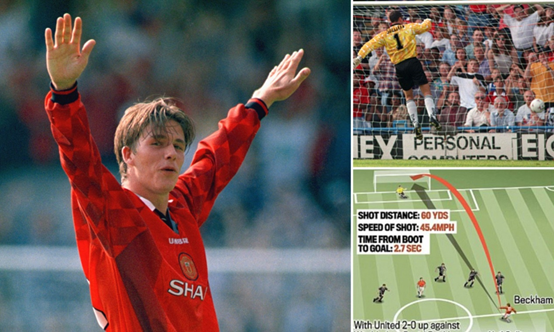 贝克汉姆惊天吊射的背景板