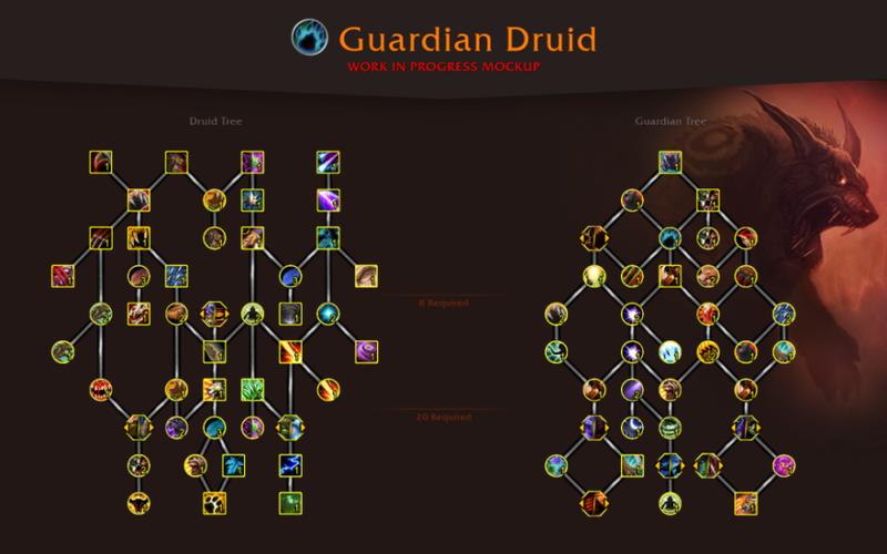 天赋):所有单体治疗,伤害法术和技能还会对附近一个友方目标进行治疗