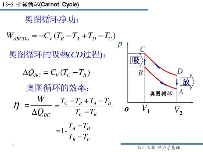 13-5 卡诺循环ppt
