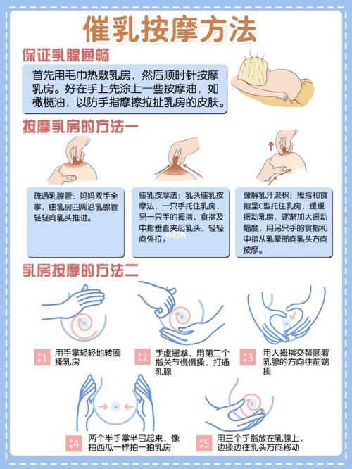亲身经验分享和方法总结_追奶_吸奶器_按摩_催奶_二胎_追奶成功_母婴