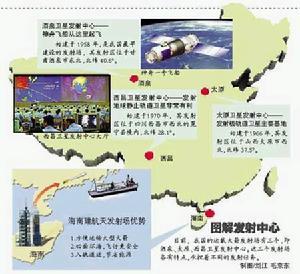 中国四大卫星发射基地