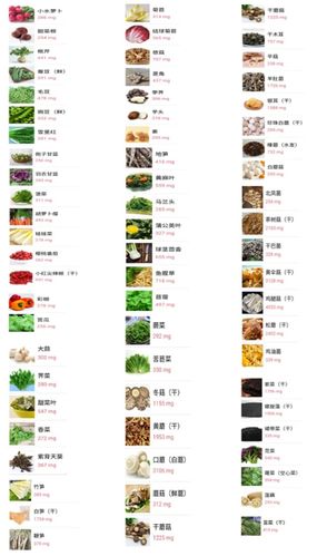 常见蔬菜水果中的含钾量