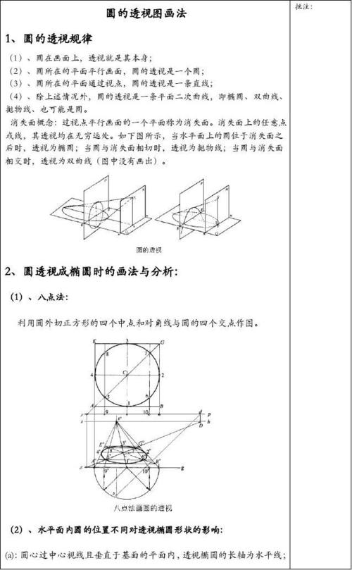 圆的透视图画法