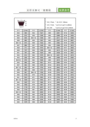 标准三角带尺寸表-711a三角带[表类文书]