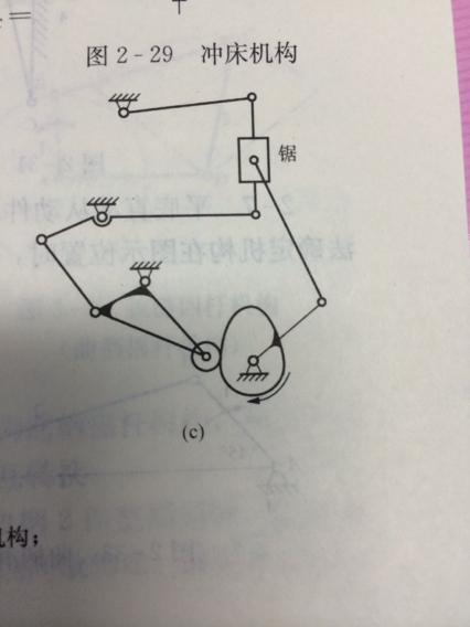 若有复合铰链,局部自由度和虚约束,在图上明确标出.